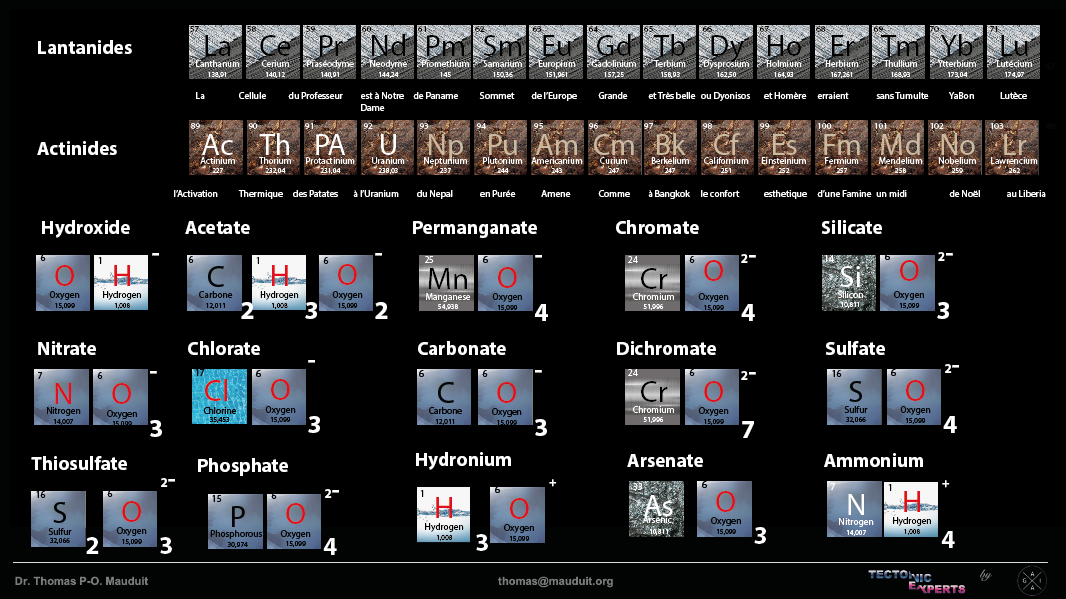 Global Agency of Geosciences Experts