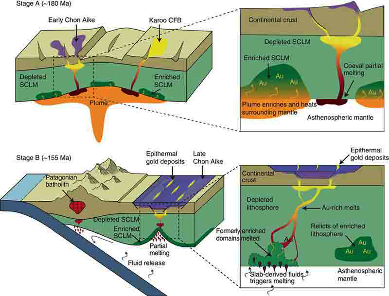 Global Agency of Geosciences Experts