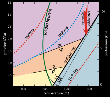 Global Agency of Geosciences Experts