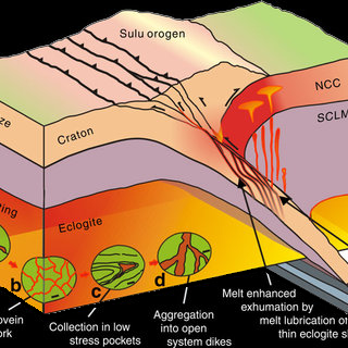 Global Agency of Geosciences Experts