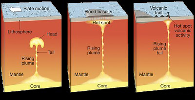 Global Agency of Geosciences Experts