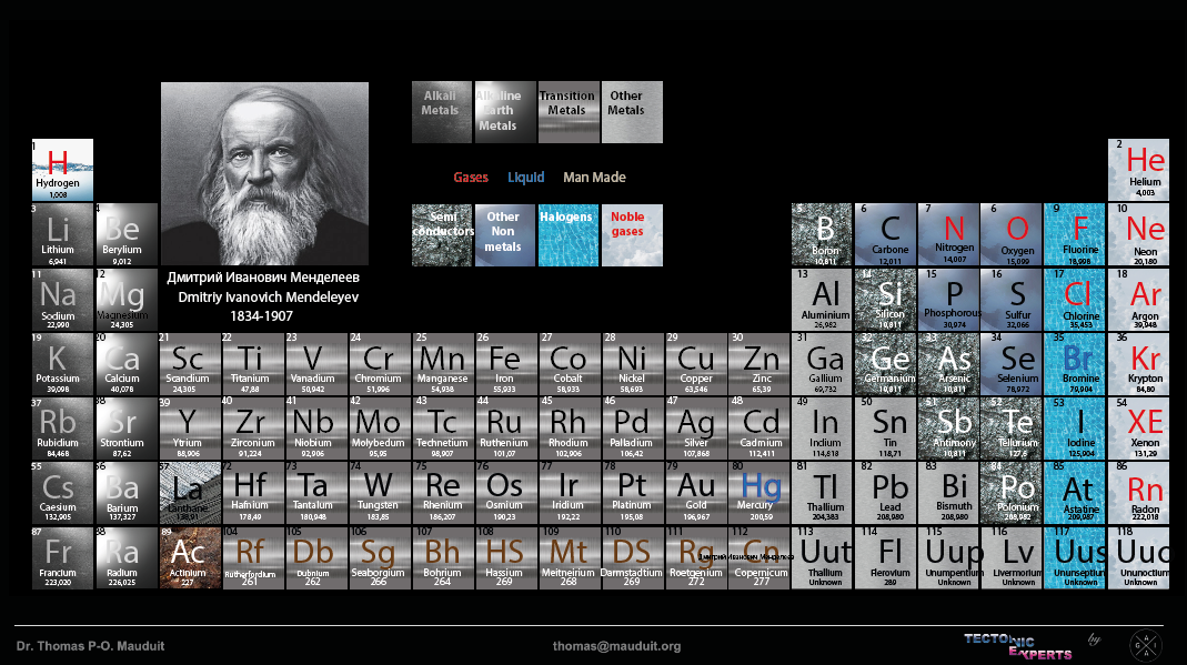 Global Agency of Geosciences Experts