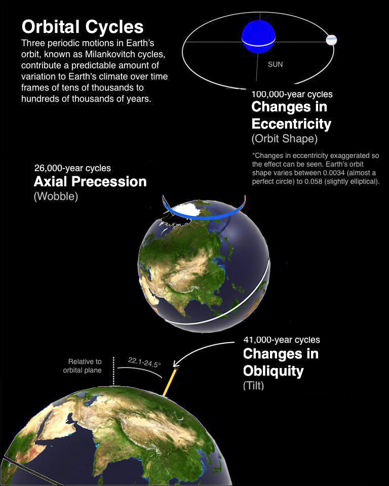 Global Agency of Geosciences Experts