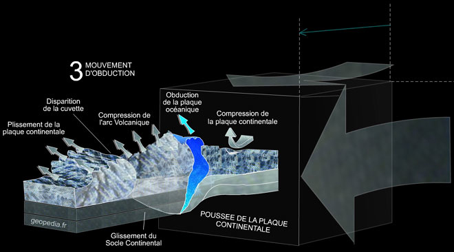 Global Agency of Geosciences Experts