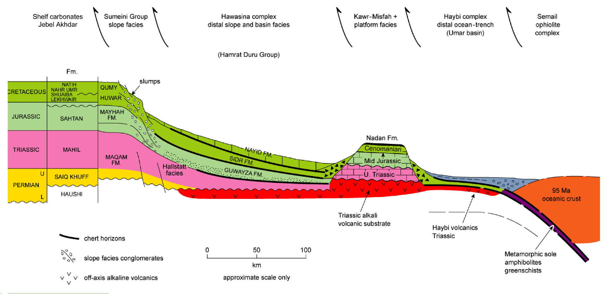 Global Agency of Geosciences Experts