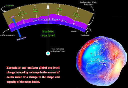 Global Agency of Geosciences Experts