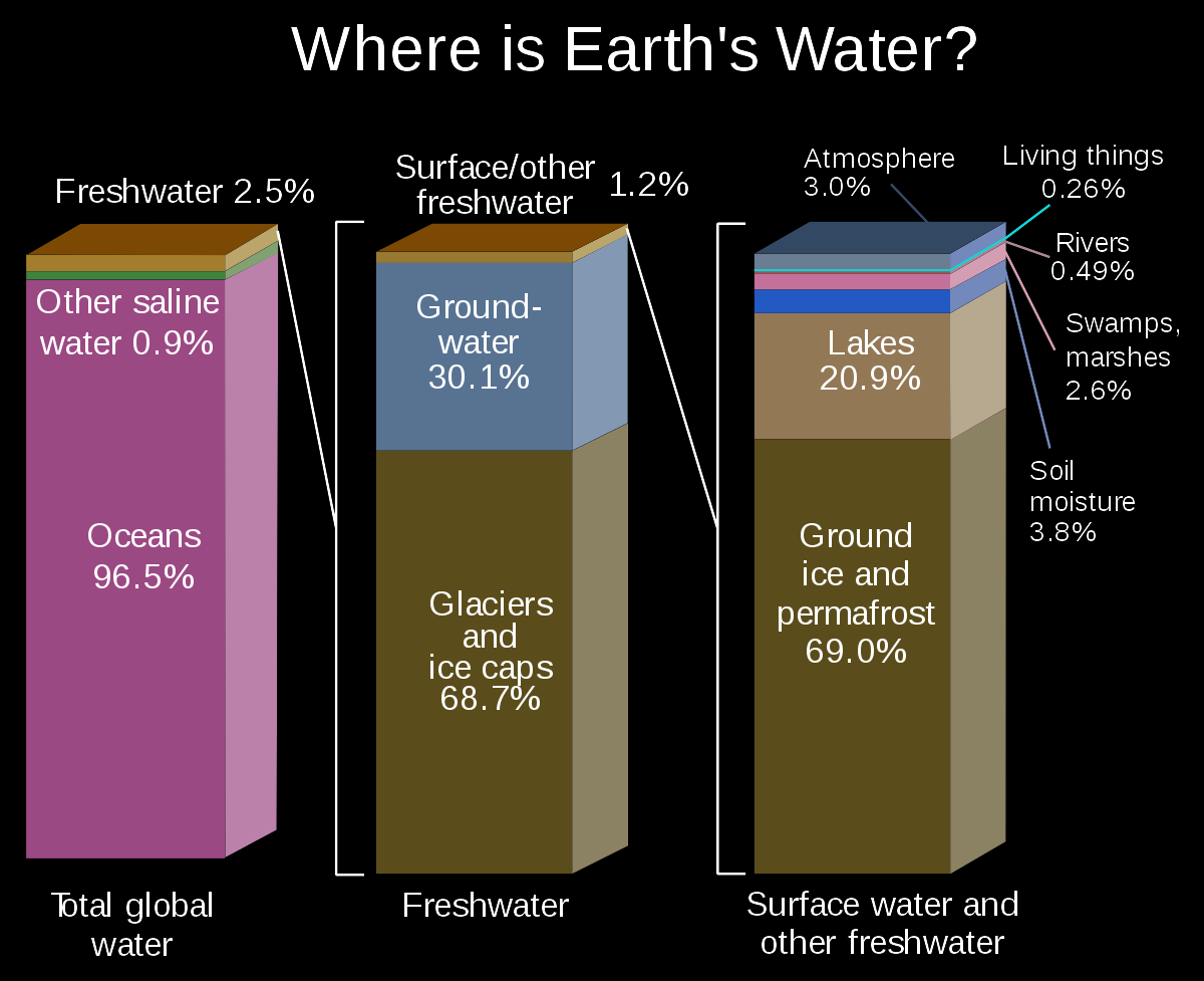 Global Agency of Geosciences Experts