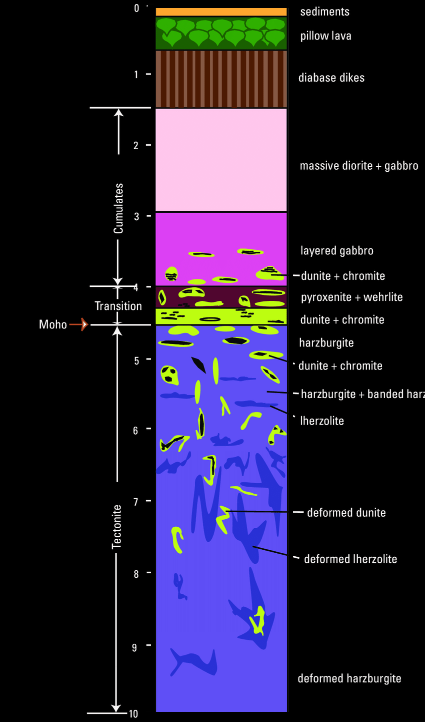 Global Agency of Geosciences Experts