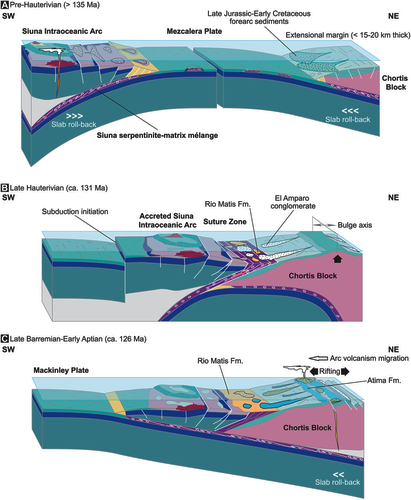 Global Agency of Geosciences Experts