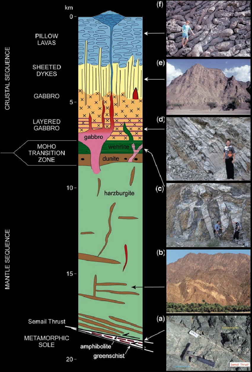 Global Agency of Geosciences Experts