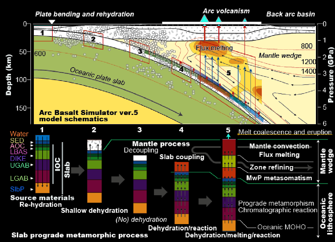 Global Agency of Geosciences Experts