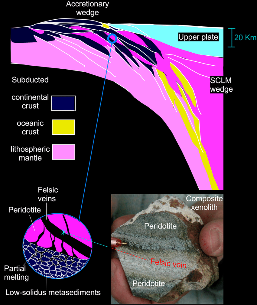 Global Agency of Geosciences Experts