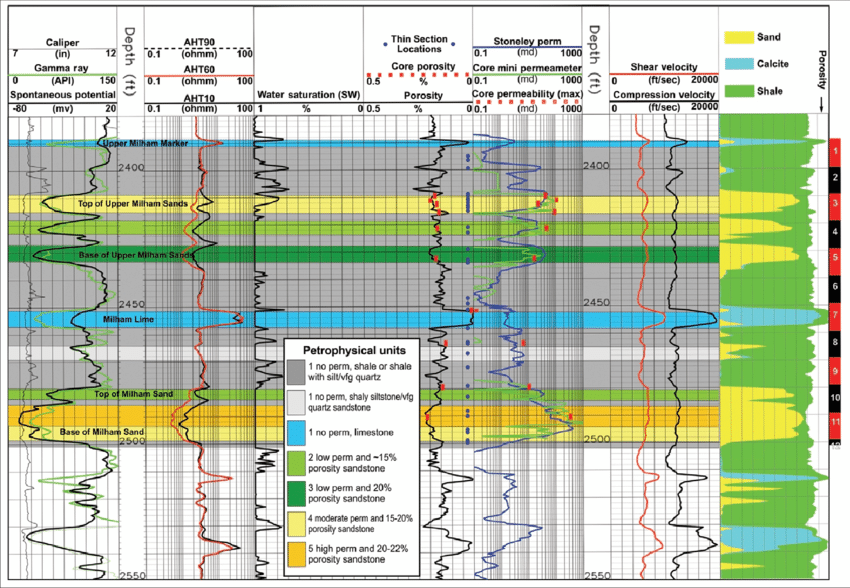 Global Agency of Geosciences Experts