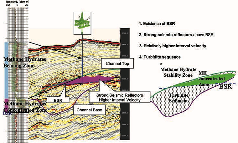 Global Agency of Geosciences Experts