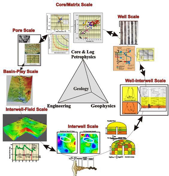 Global Agency of Geosciences Experts