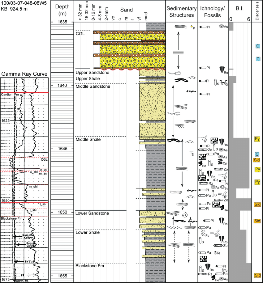 Global Agency of Geosciences Experts