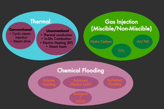 Global Agency of Geosciences Experts