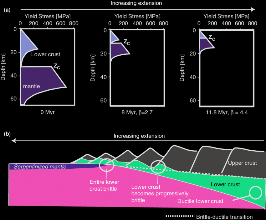 Global Agency of Geosciences Experts