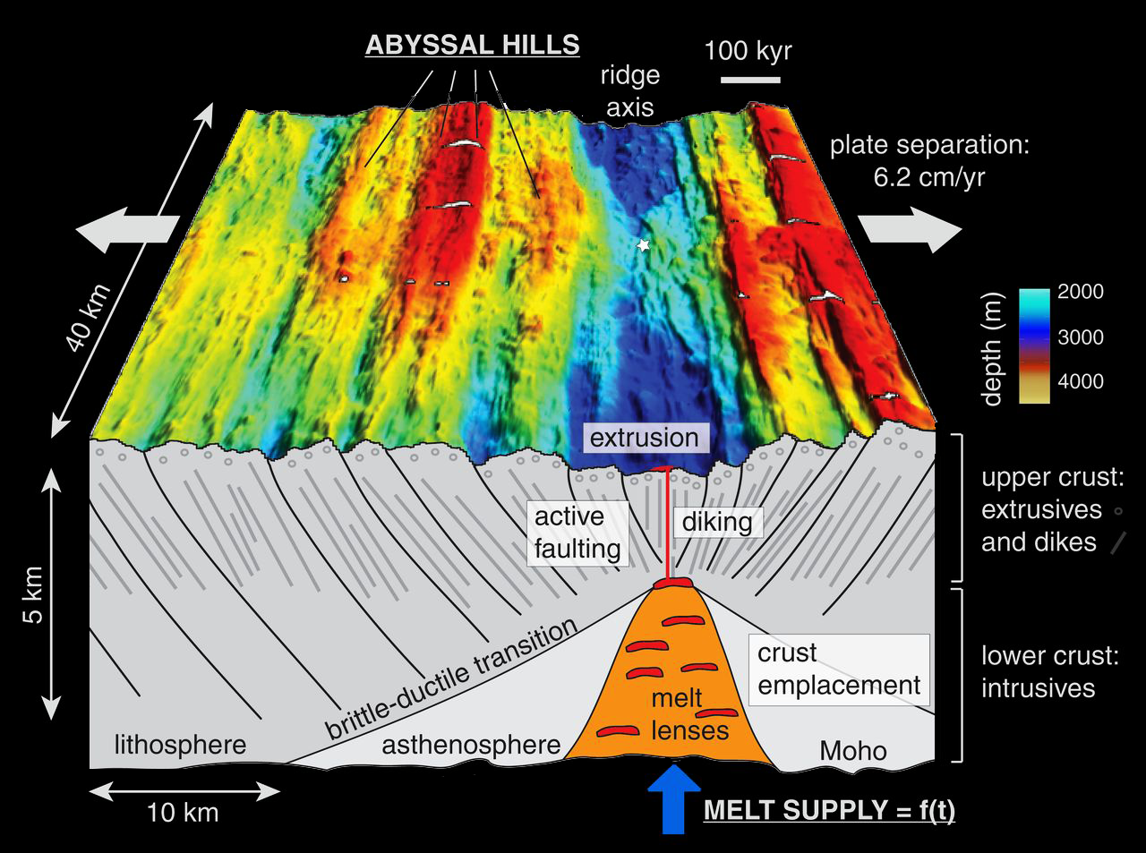 Global Agency of Geosciences Experts