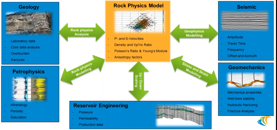 Global Agency of Geosciences Experts