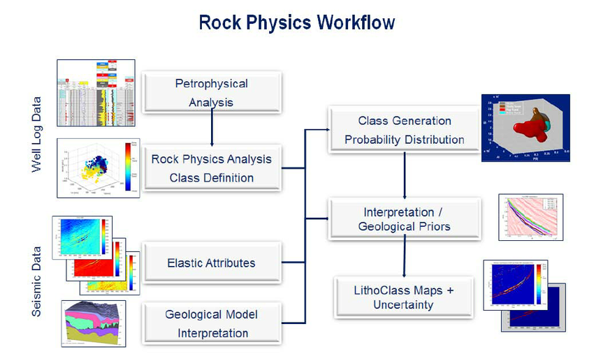 Global Agency of Geosciences Experts