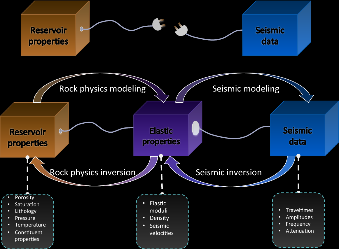 Global Agency of Geosciences Experts