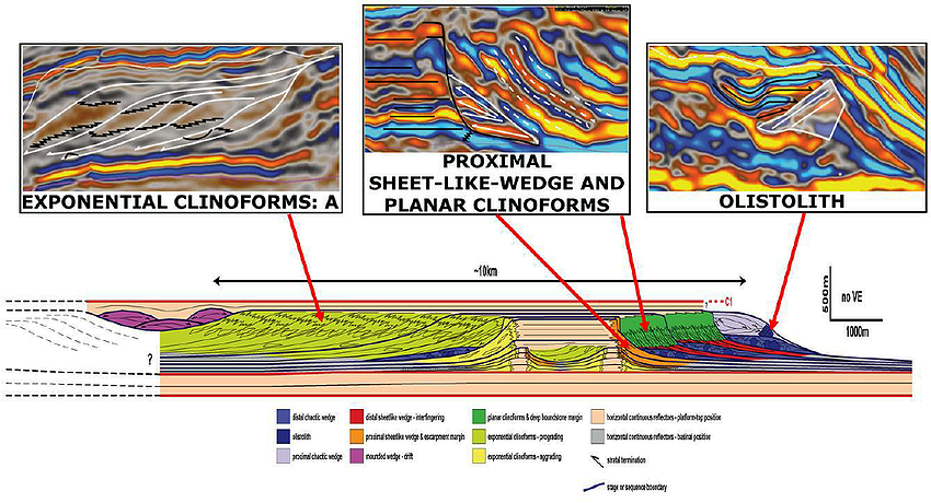 Global Agency of Geosciences Experts