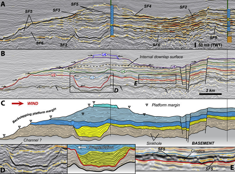 Global Agency of Geosciences Experts