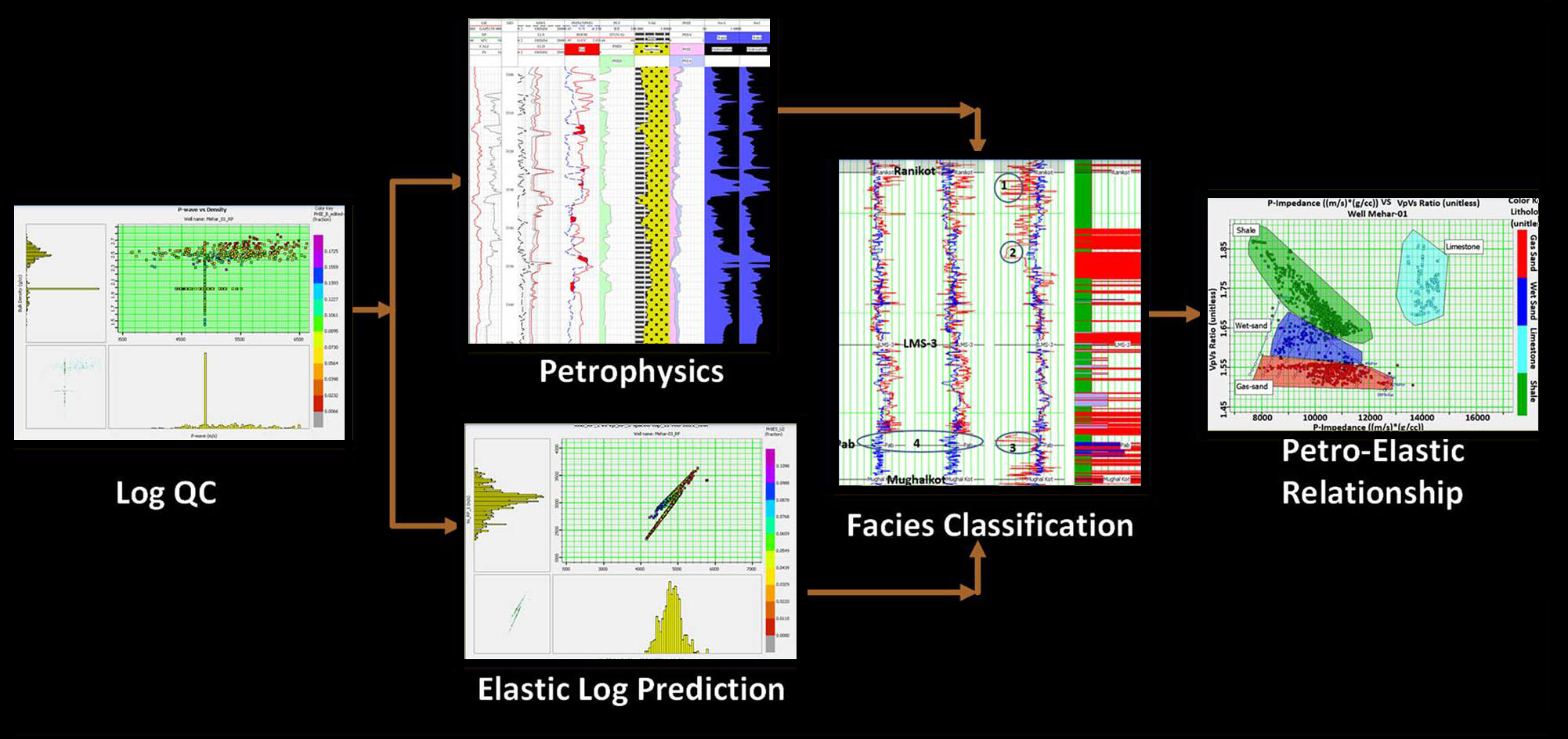 Global Agency of Geosciences Experts