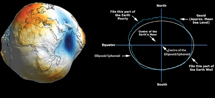 Global Agency of Geosciences Experts