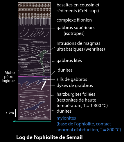 Global Agency of Geosciences Experts