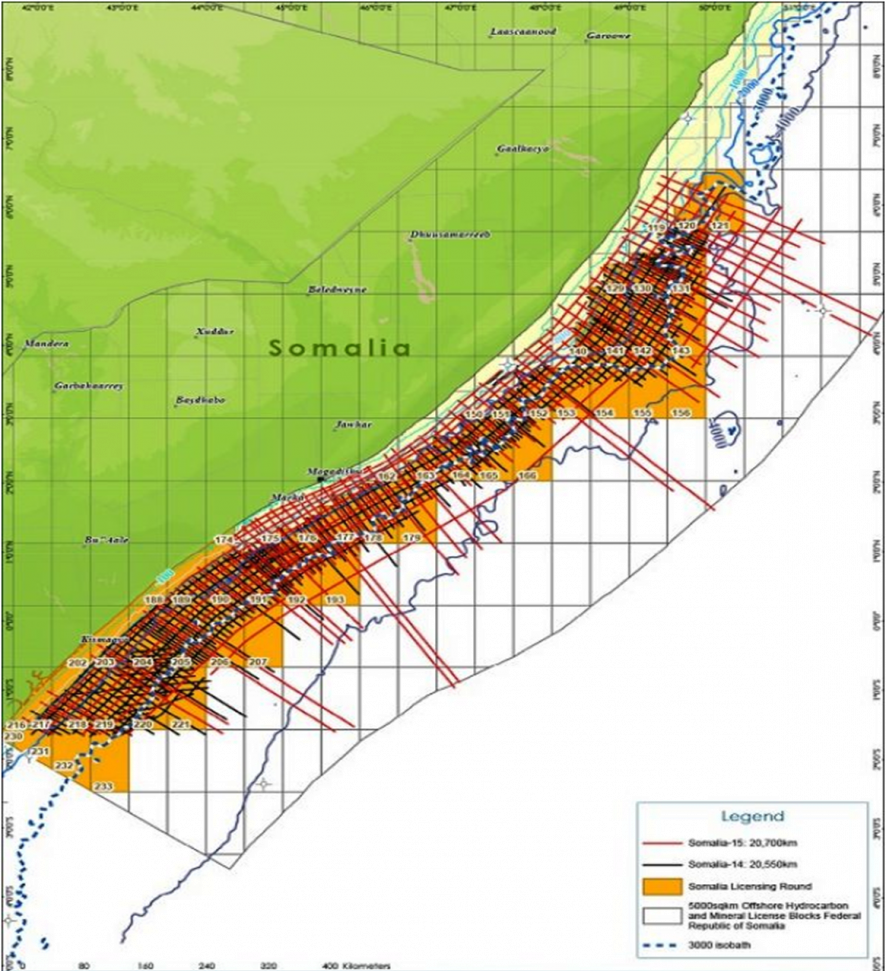 Global Agency of Geosciences Experts