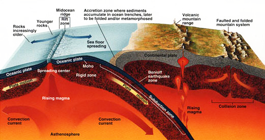 Global Agency of Geosciences Experts