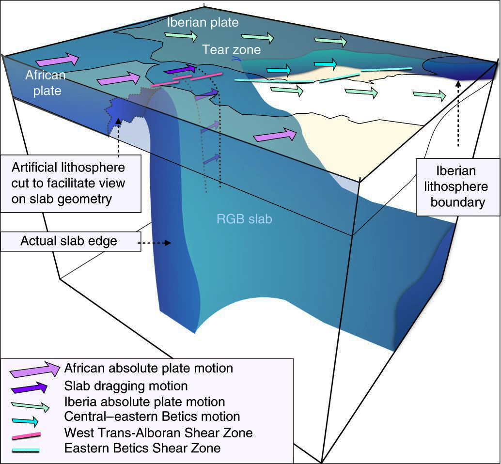 Global Agency of Geosciences Experts