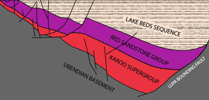 Global Agency of Geosciences Experts