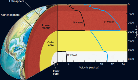 Global Agency of Geosciences Experts