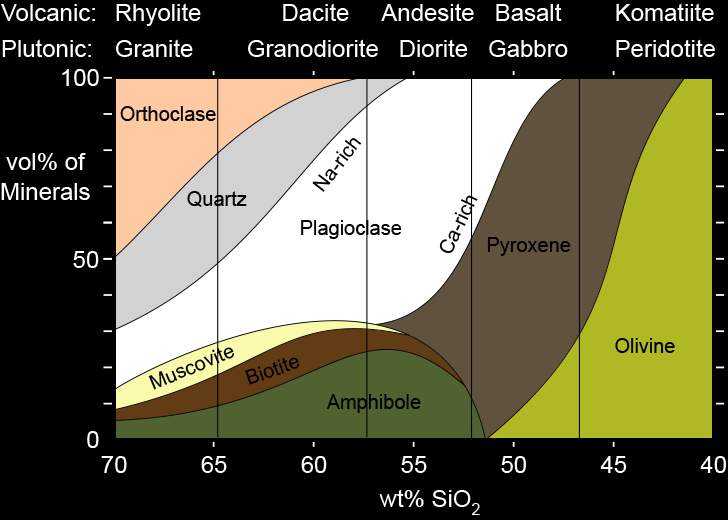 Global Agency of Geosciences Experts