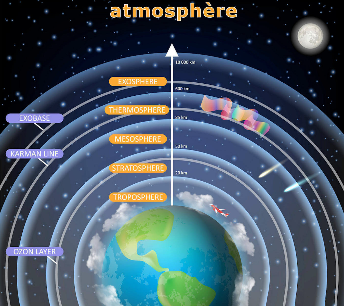 Global Agency of Geosciences Experts