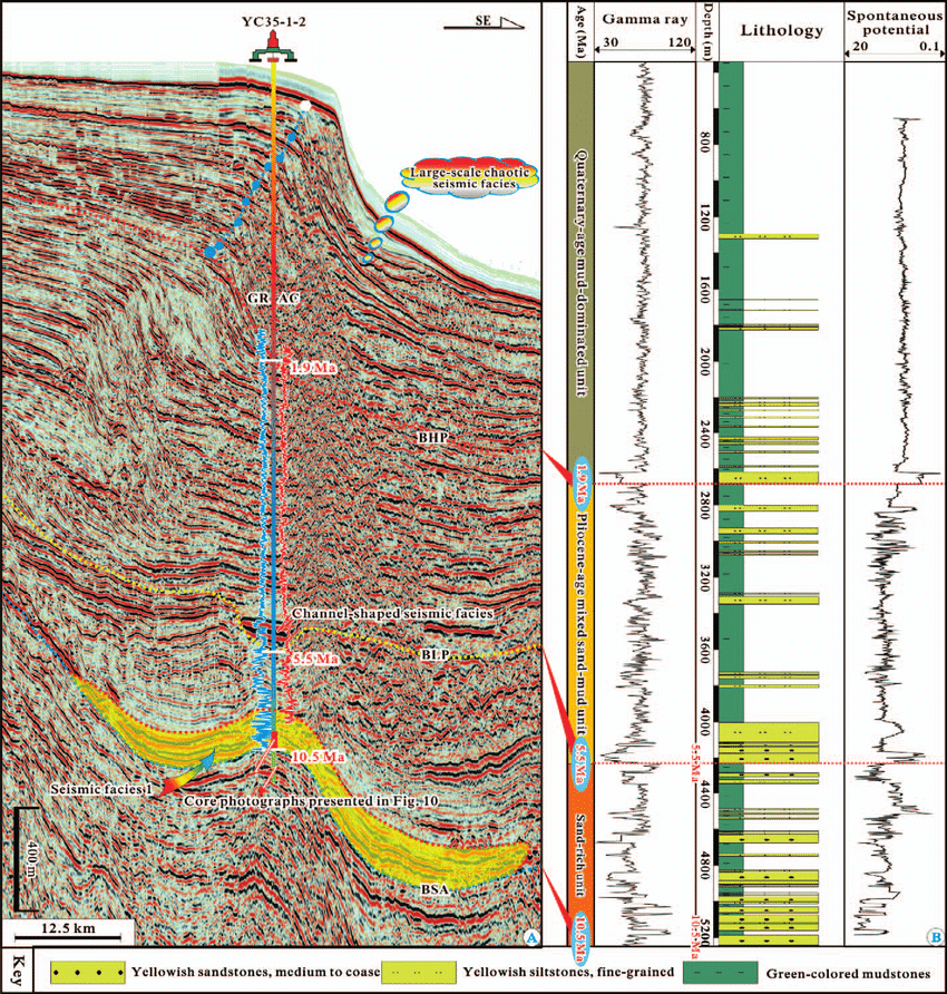 Global Agency of Geosciences Experts