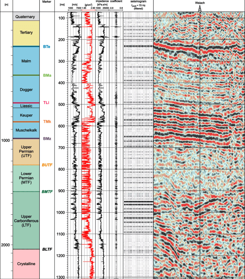 Global Agency of Geosciences Experts