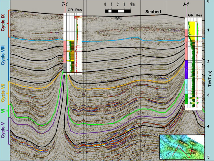 Global Agency of Geosciences Experts