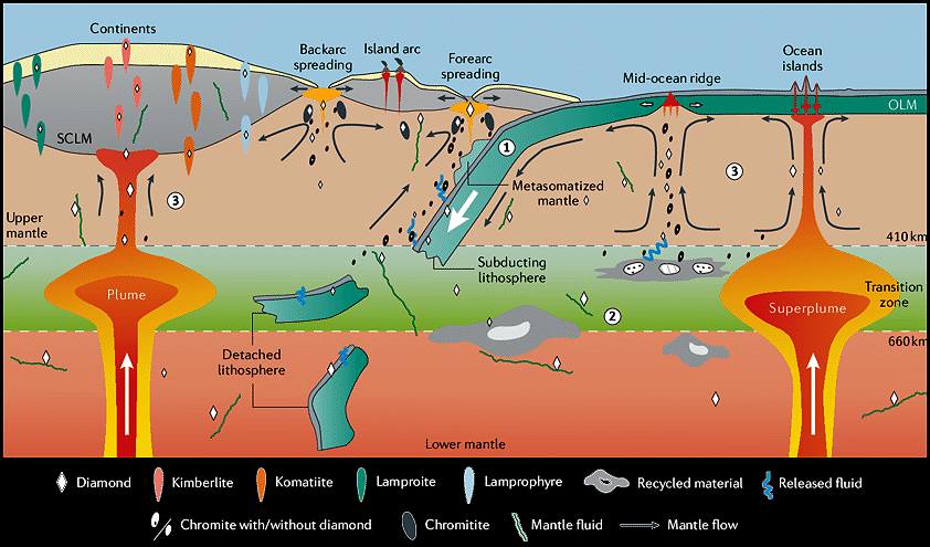 Global Agency of Geosciences Experts