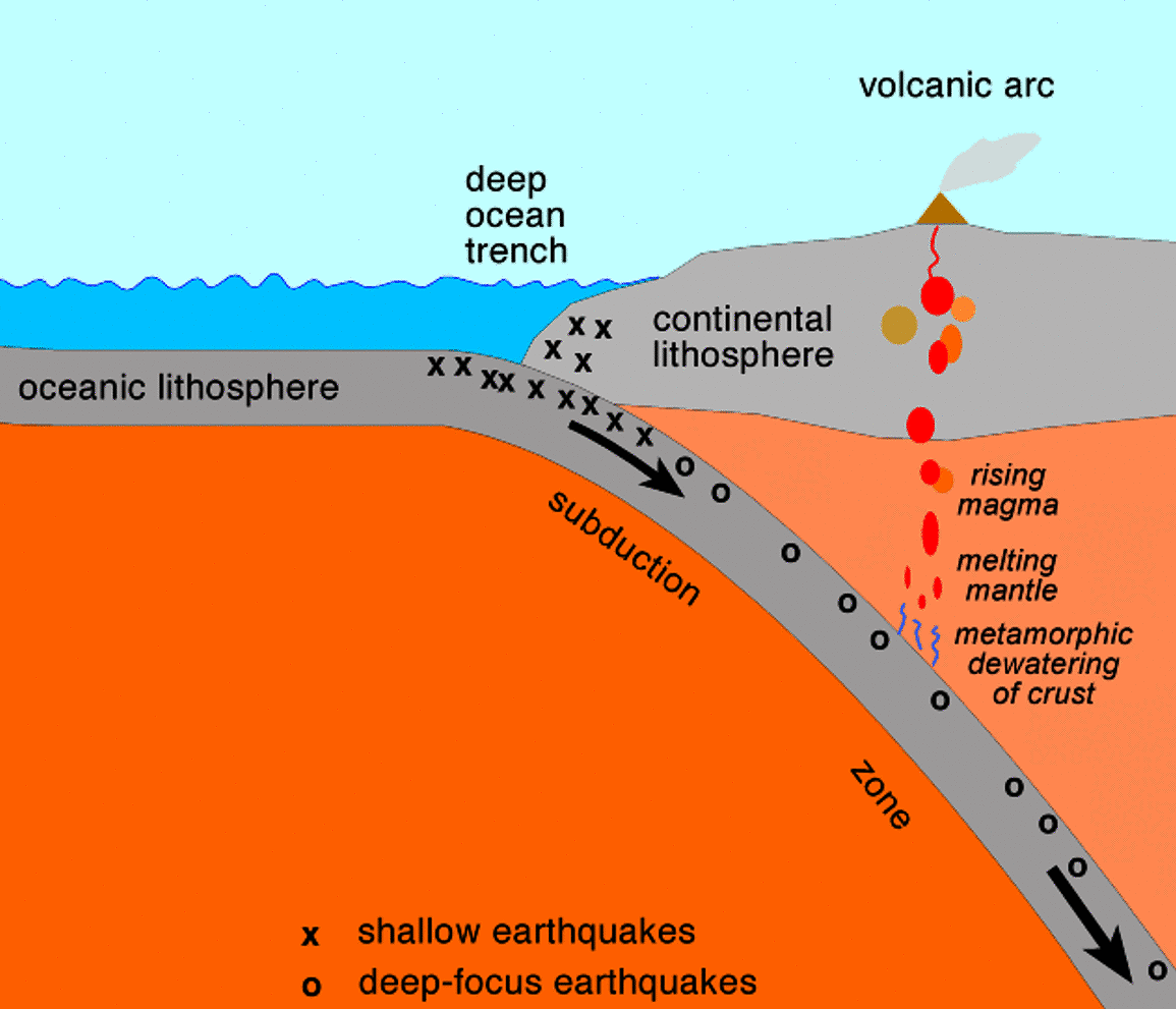 Global Agency of Geosciences Experts