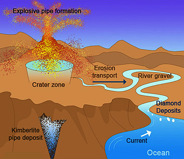 Global Agency of Geosciences Experts