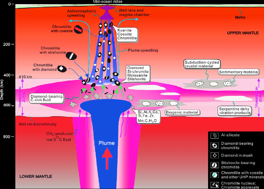 Global Agency of Geosciences Experts