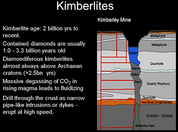 Global Agency of Geosciences Experts