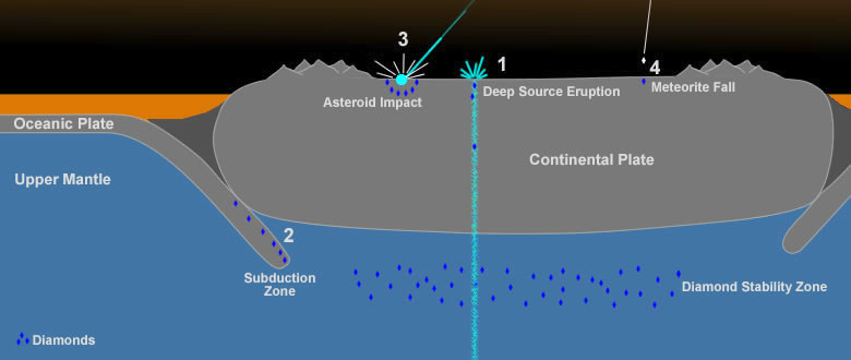 Global Agency of Geosciences Experts