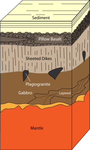 Global Agency of Geosciences Experts