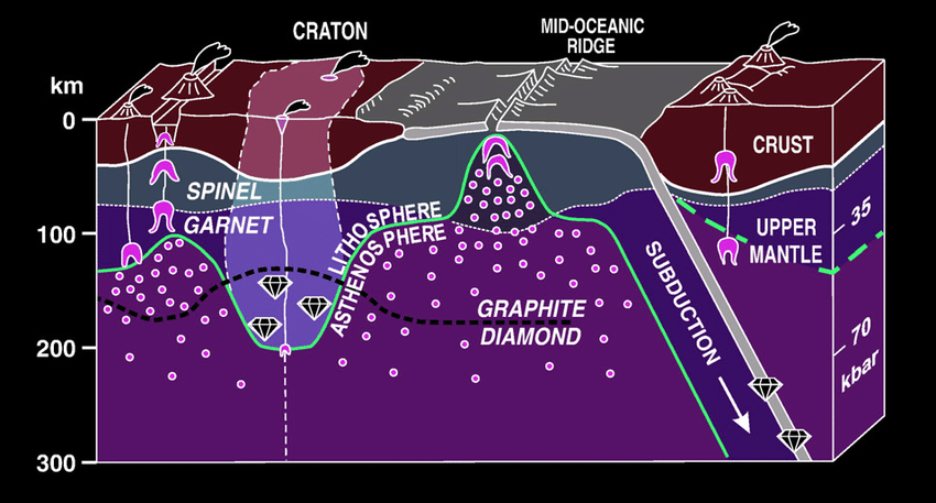 Global Agency of Geosciences Experts