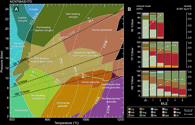 Global Agency of Geosciences Experts